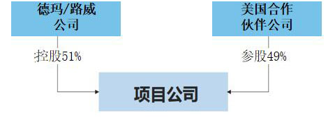 路威3